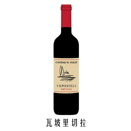 图片来源：Wine Folly