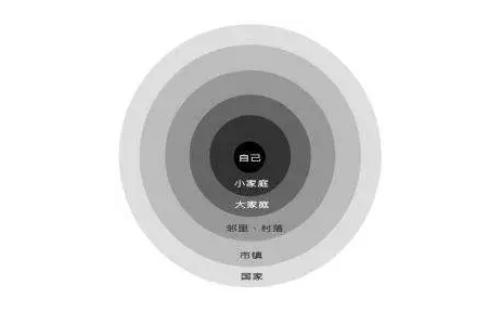 你这么自来熟 考虑过别人的感受吗?|社交恐惧