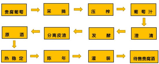 ?酒斛网整理