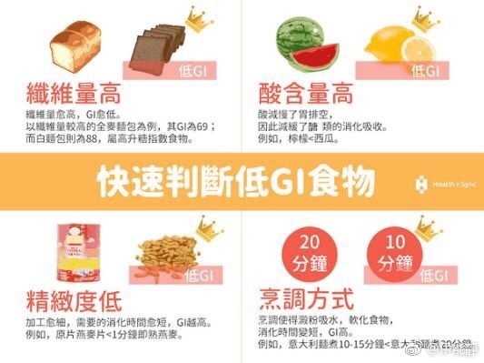 快速判断低GI食物