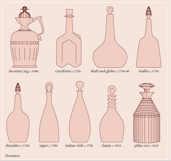 醒酒器的发展历程 图片来源：《The Oxford Companion to Wine》