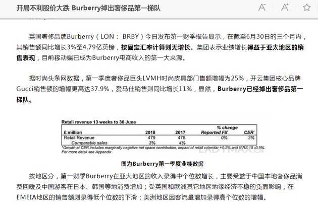 Burberry品牌产业相关报道