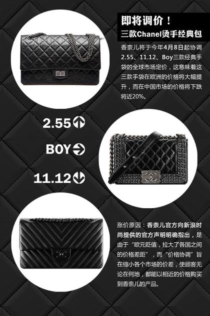 奢侈品调价不光只涨 为促进全球同价 CHANEL、Valentino