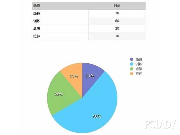 别人的健身时间分配表