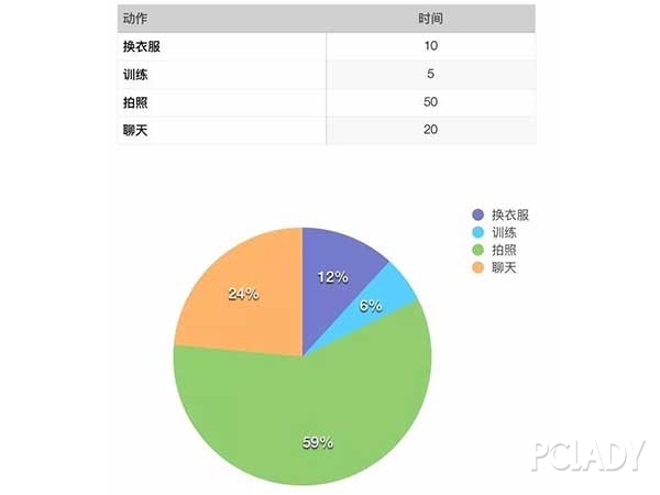 你的健身时间分配表