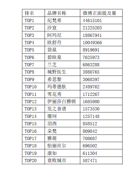 TOP20种草机数据