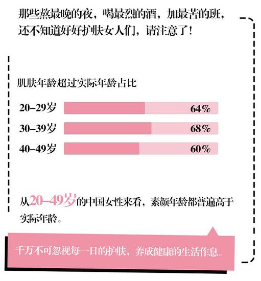 护肤也有大数据 欧珀莱帮你解“肌”密6