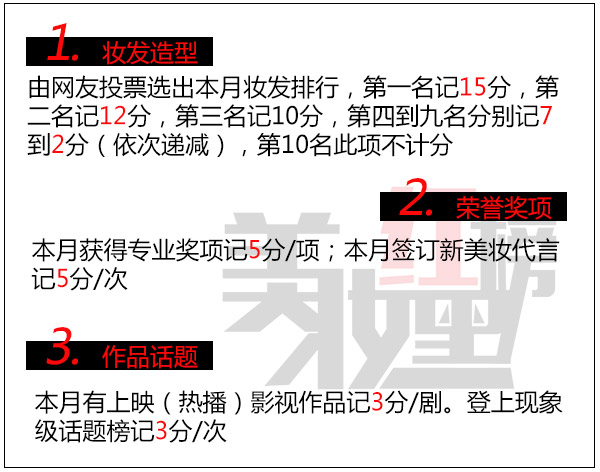 红黑榜计分