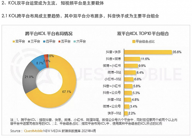 图片来源:Questmobile