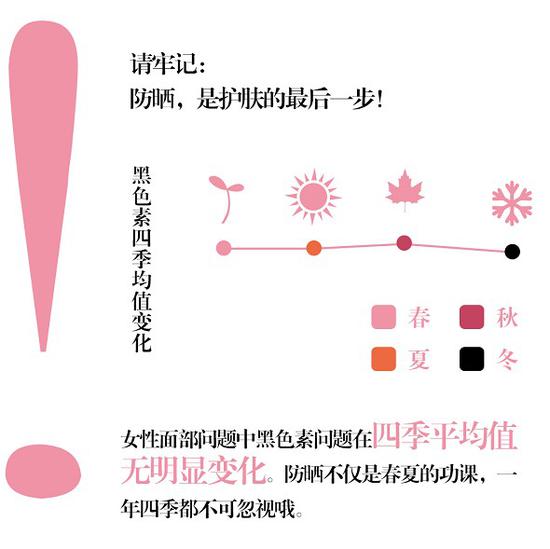 护肤也有大数据 欧珀莱帮你解“肌”密2