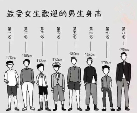 因身高被分手31次?做个绵羊系女孩就不怕了|分
