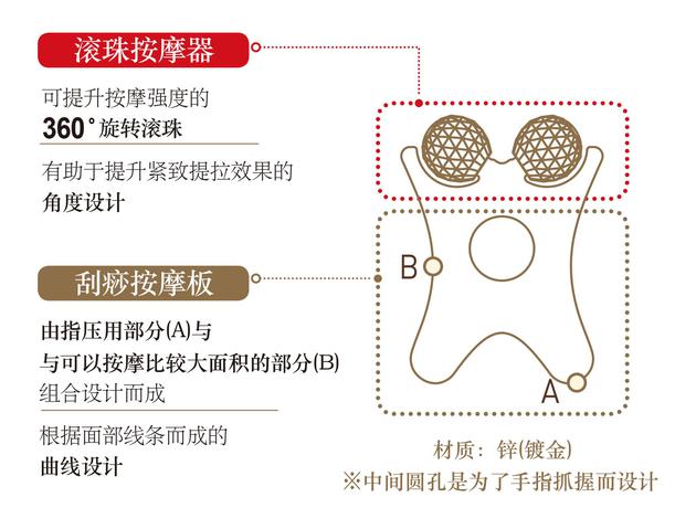 黄金提拉按摩仪介绍