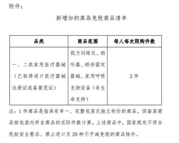 新增加的离岛免税商品清单