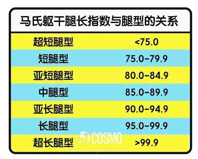 马氏指数 马氏指数