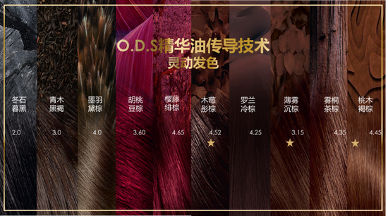 图3:巴黎欧莱雅臻萃精华油染发霜-色号