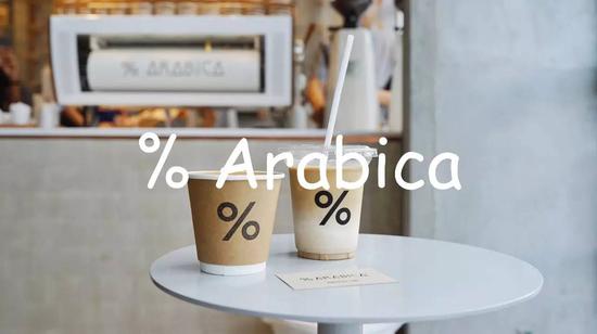 % Arabica