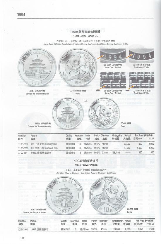 《中国金银币标准目录》2019版页面截图