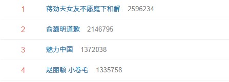 微博热搜截图