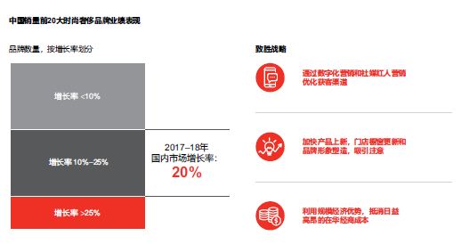 各类奢侈品牌2018业绩表现层次不齐，市场领先者致胜有道