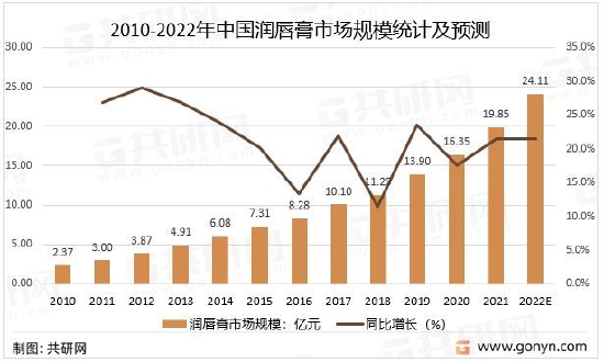 数据来自共研网