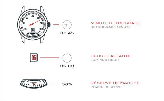 中文wording:逆跳分针(retrograde minute)/跳时(jumping hour)/动力储备(power reserve)