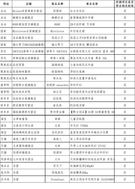 中消协通报不合格产品及销售方