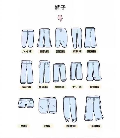 裤子还要根据长短、肥瘦、功能、款式分为至少十几种