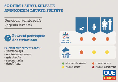 Sodium lauryl sulfate（十二烷基硫酸钠）