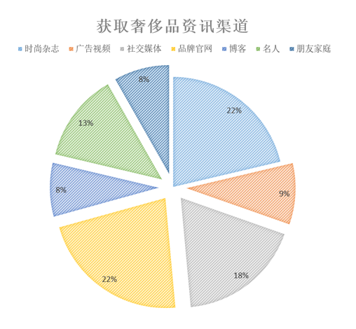 大众的阅读方式在发生变化