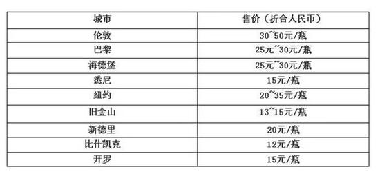 老干妈部分地区价格表（会有波动）