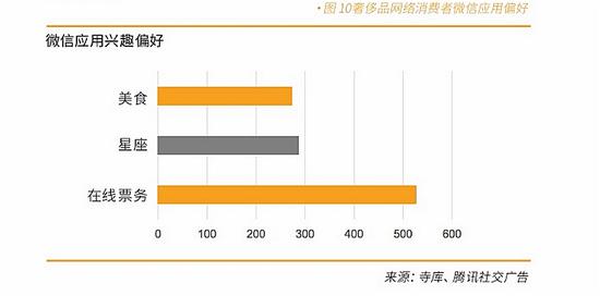 中国奢侈品消费者有近一半未满30岁