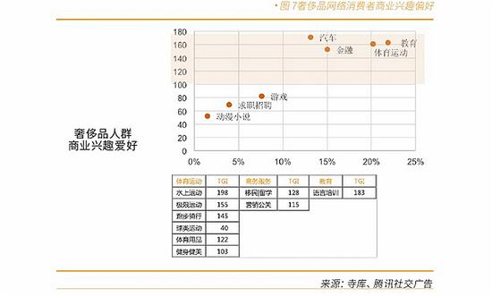 中国奢侈品消费者有近一半未满30岁