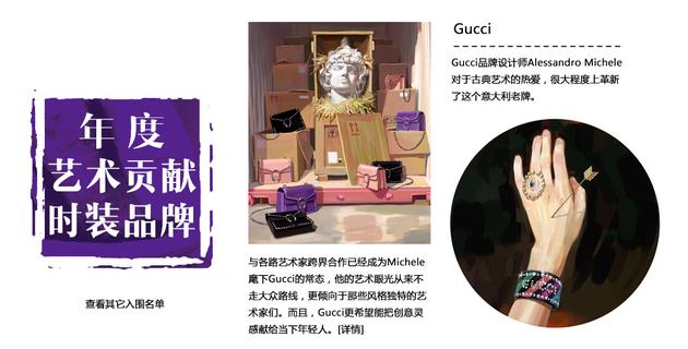 ʱƷƣGucci