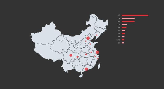 图14 搜索图文量最多的10个城市 数据来源今日头条