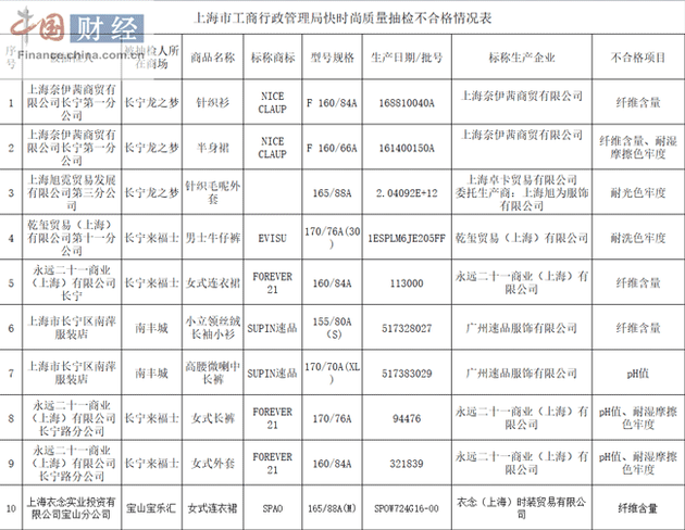 不合格情况表