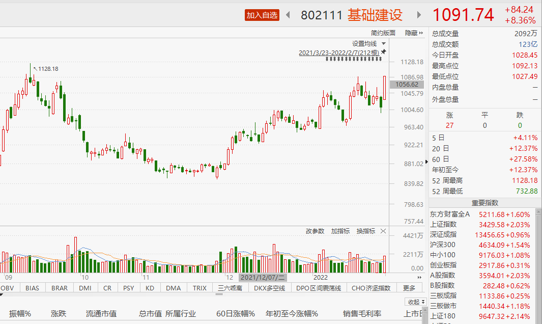 证券>抓主线博弈反弹行情>正文>1065_636