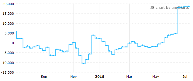 　　过去几周，ICE美元指数期货净多仓维持一年来高位（来源：CFTC、Tradingster、新浪财经整理）