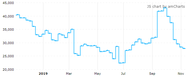 截至本周二,ICE美元指数期货投机净多仓连续六周下降。(来源:CFTC、Tradingster、新浪财经整理)