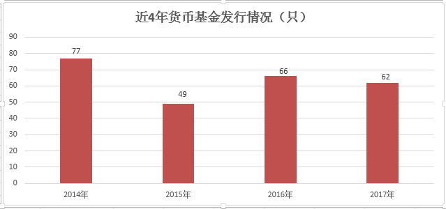 货币基金T+0限额令酝酿在途
