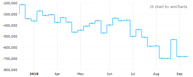 　　美国10Y国债期货投机净空仓在纪录水平附近波动（来源：CFTC、Tradingster、新浪财经整理）