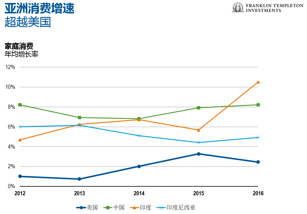 邓普顿基金:非科技板块的三大颠覆趋势