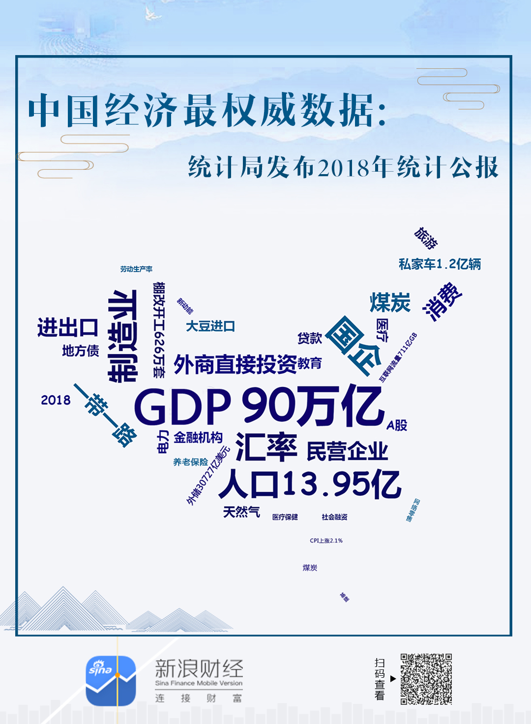gdp统计权_gdp统计权重