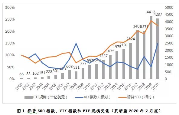 容斥原理什么情况下用非_容斥原理(3)