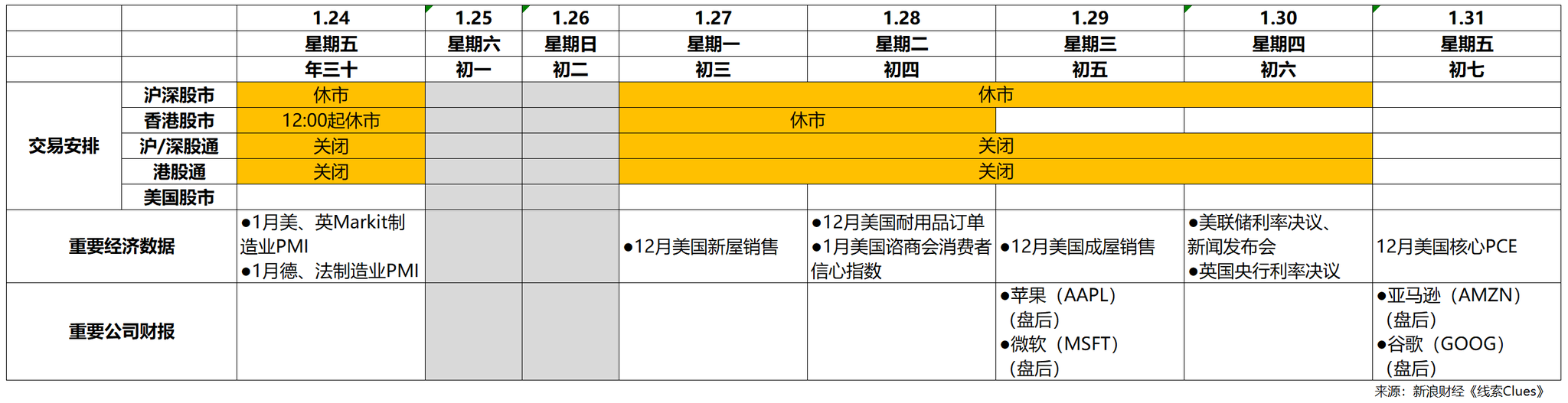 2020年春节假期备忘（图片来源：新浪财经）