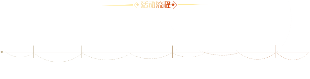 2017年十大经济人物评选时间线