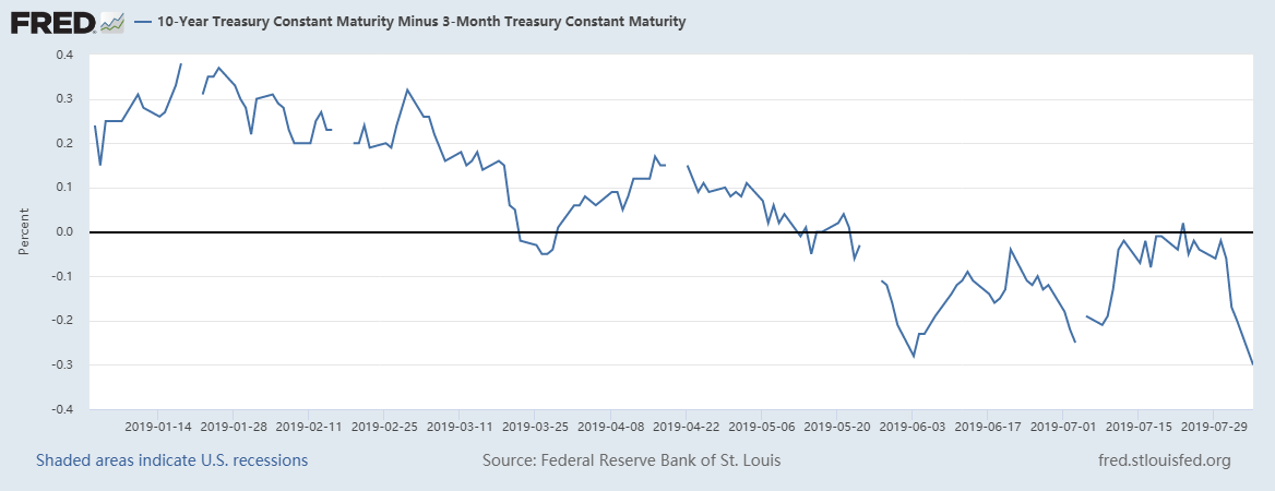 ��������������10������ծ��������3����Ʊ���������������ơ�����8��5�գ��������30�����㣬Ϊ����������ߡ���ͼƬ��Դ��Fred��