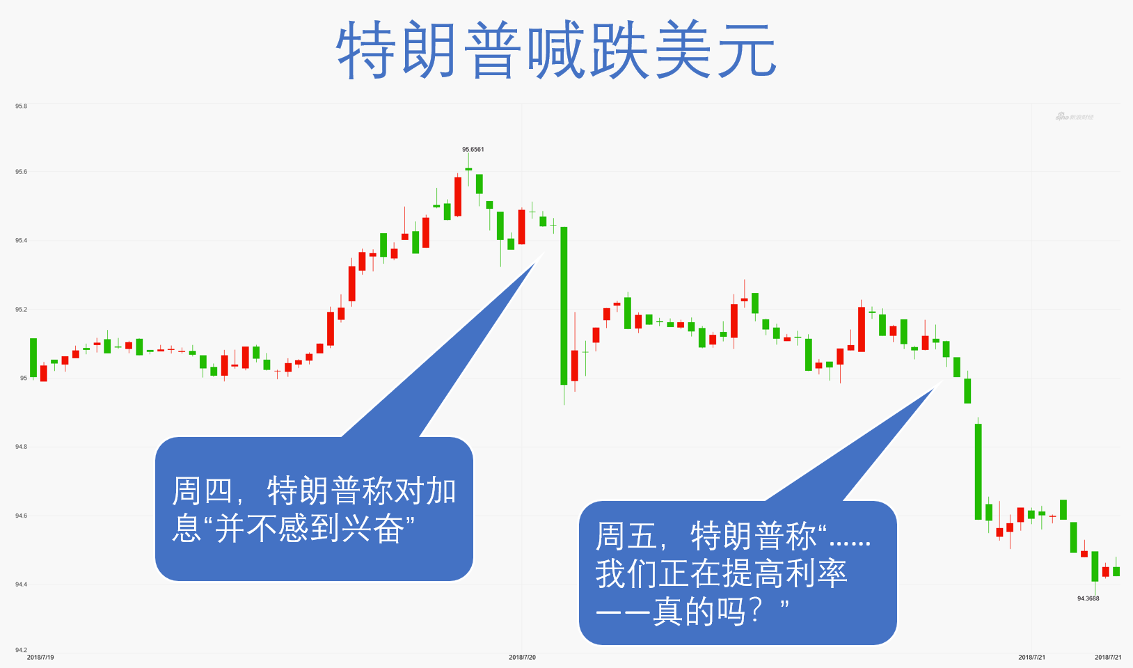 美元指数（DXY）下半周走势，30分钟K线图（图片来源：新浪财经《线索Clues》）