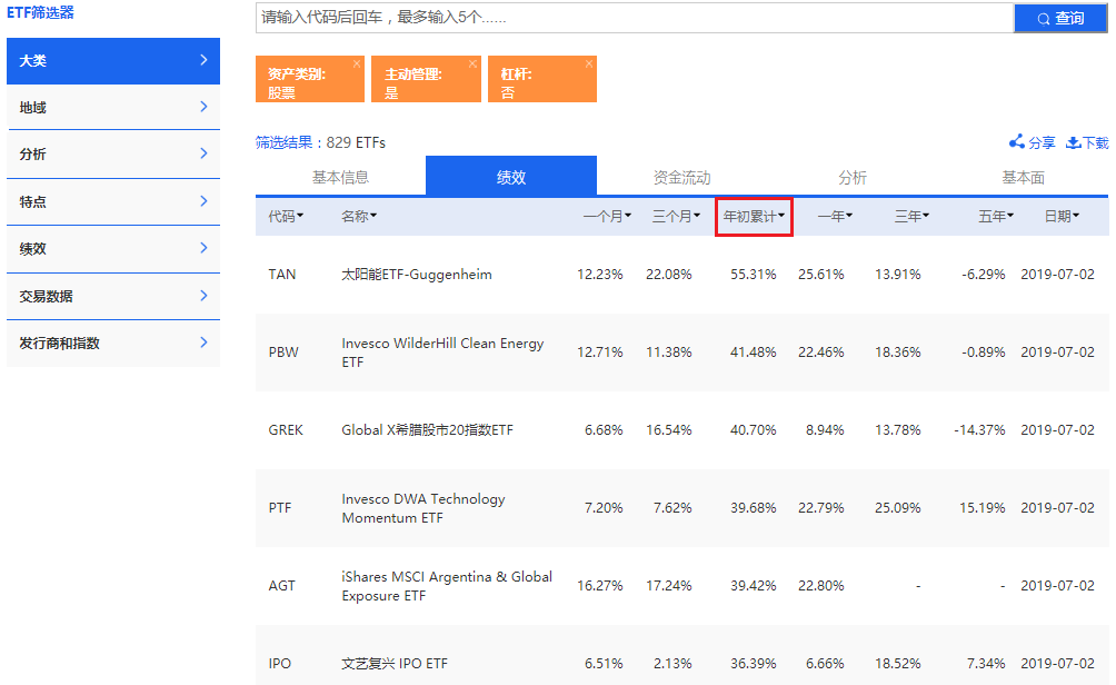 应用ETF筛选器筛查主动管理型股票ETF(图片来源:《线索Clues》)