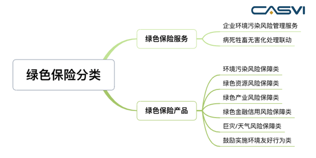 ͼ5 ��ɫ���ղ�Ʒ��������һ���� ������Դ������ֵͶ�����ˣ�CASVI��