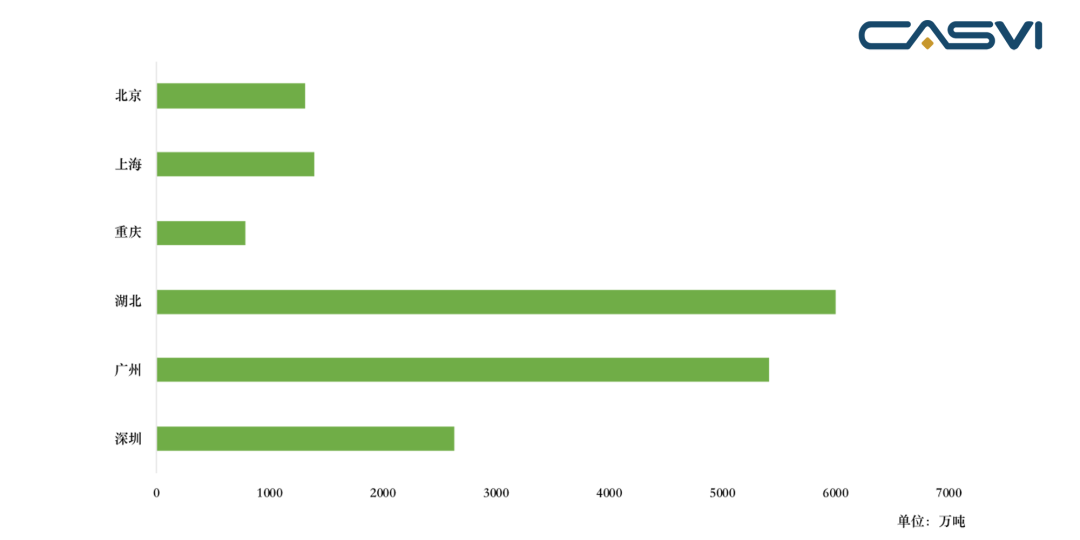 ͼ8 2013��-2019��10��ȫ����Ҫ̼�ŷŽ������ۼƳɽ��� ������Դ��������������������ֵͶ�����ˣ�CASVI��